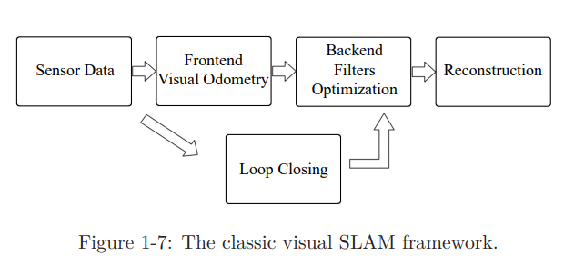 Visual SLAM